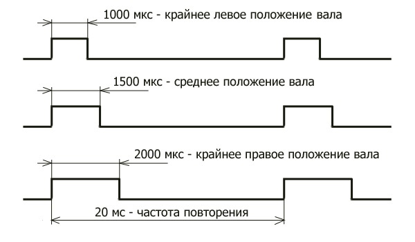 Многозадачность на Arduino